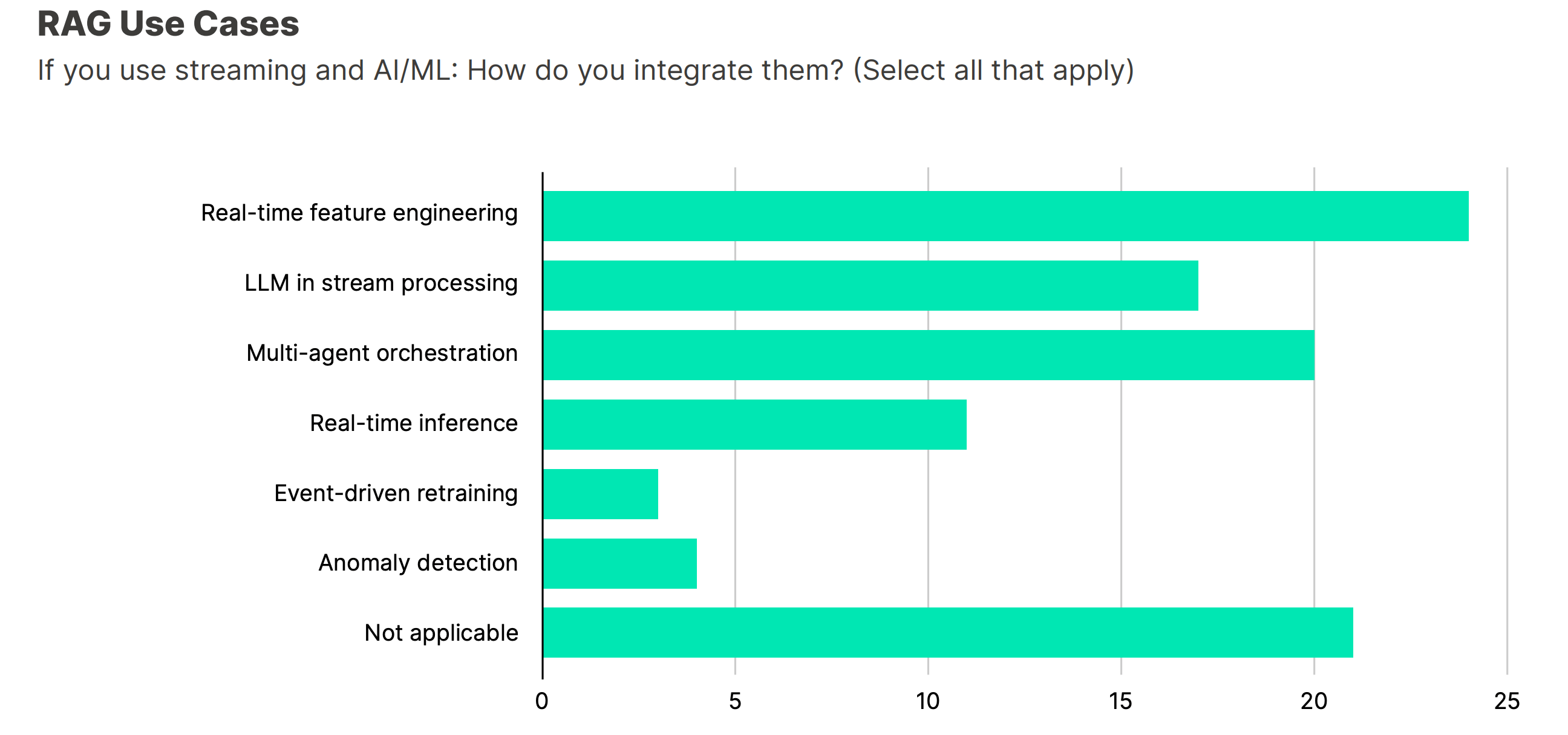 Retrieval Augmented Generation use cases in Kubernetes