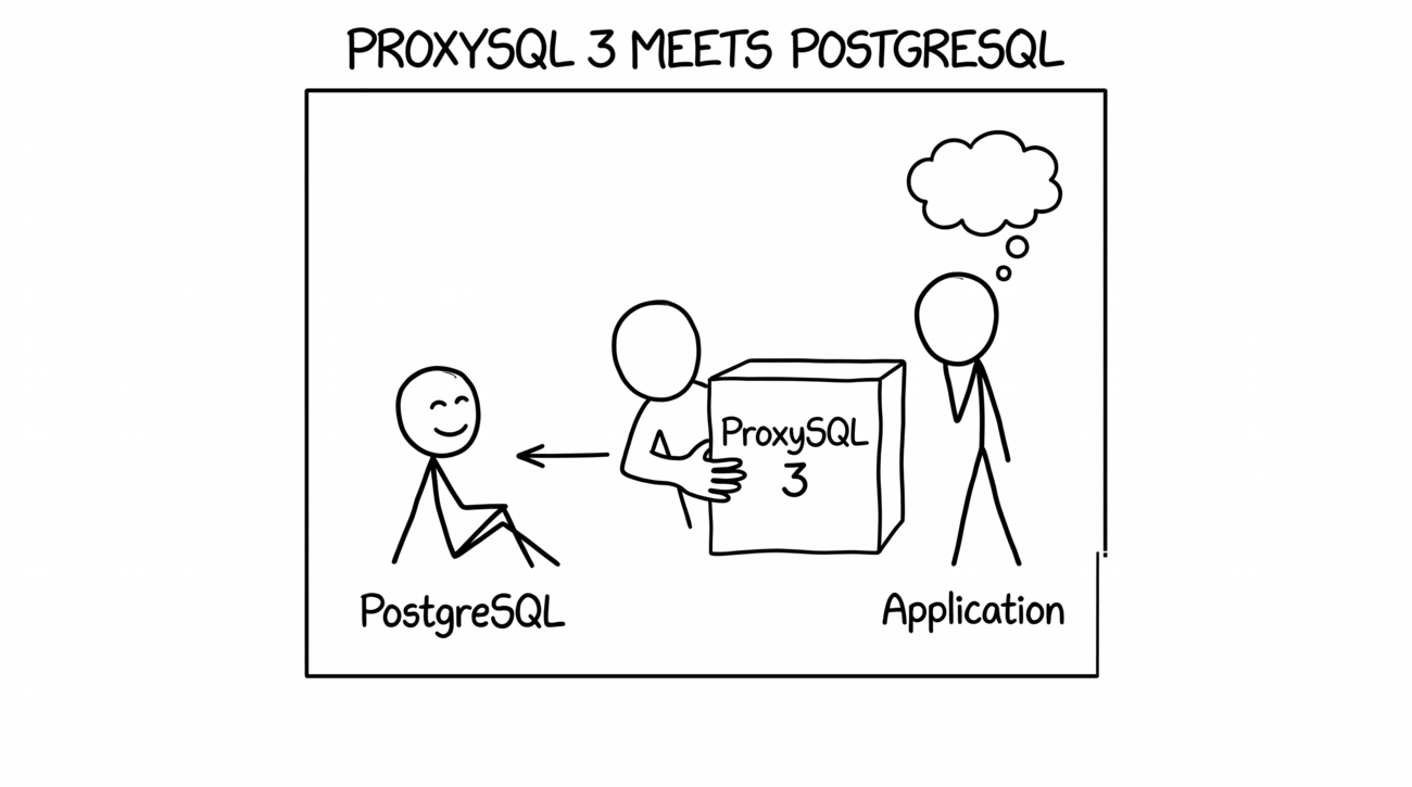ProxySQL Goes PostgreSQL: A Proof of Concept with OpenEverest