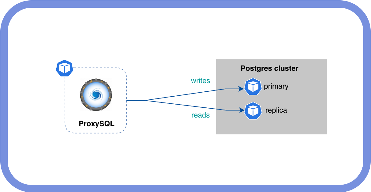 ProxySQL in front of PostgreSQL