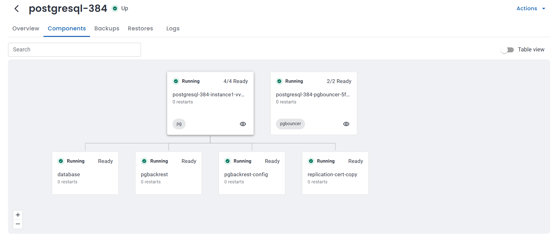 Cluster components running