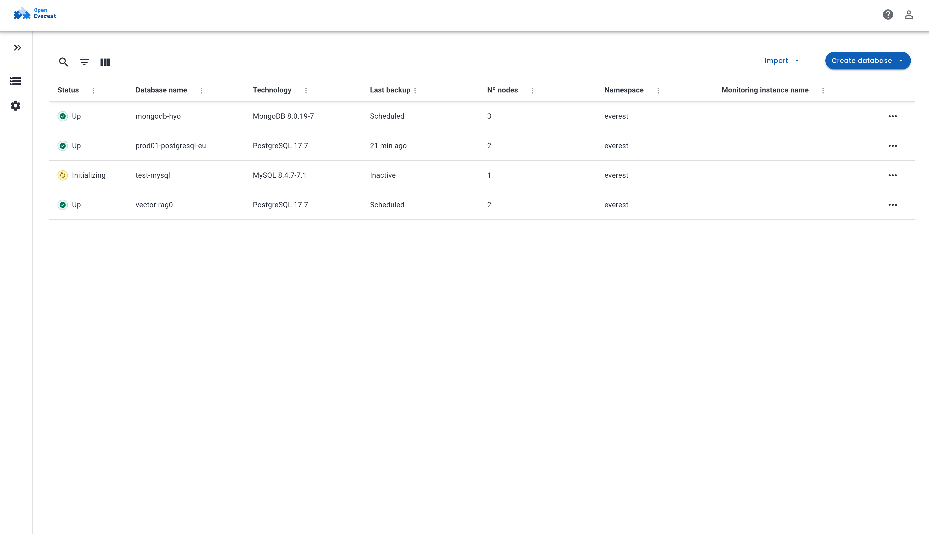 Unified Database Dashboard